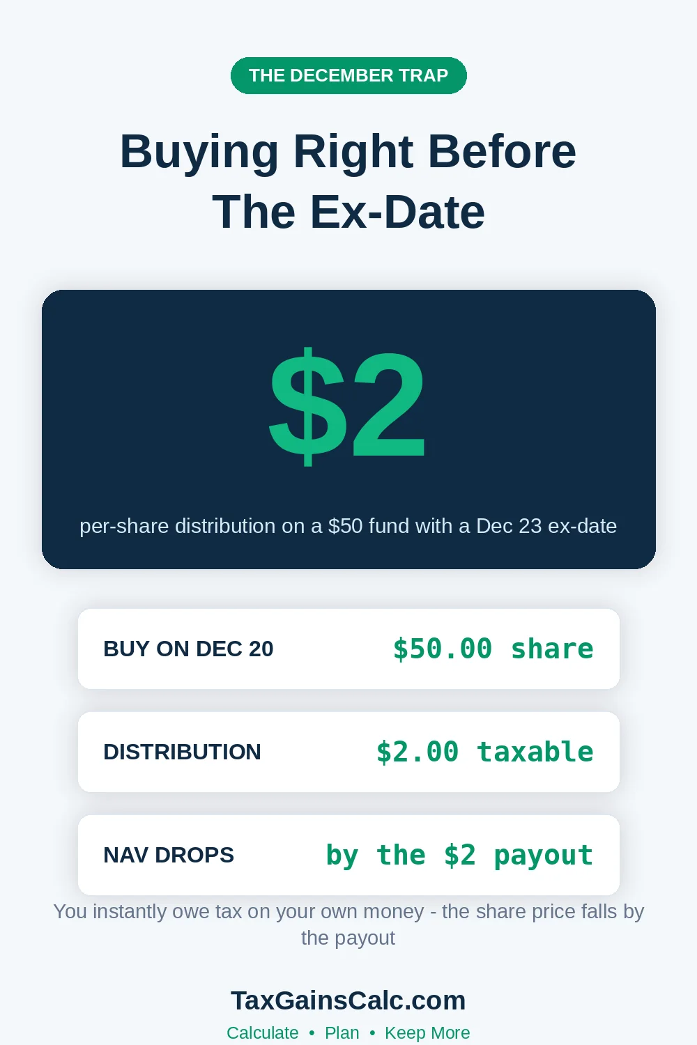 Worked example of buying a fund right before its ex-distribution date