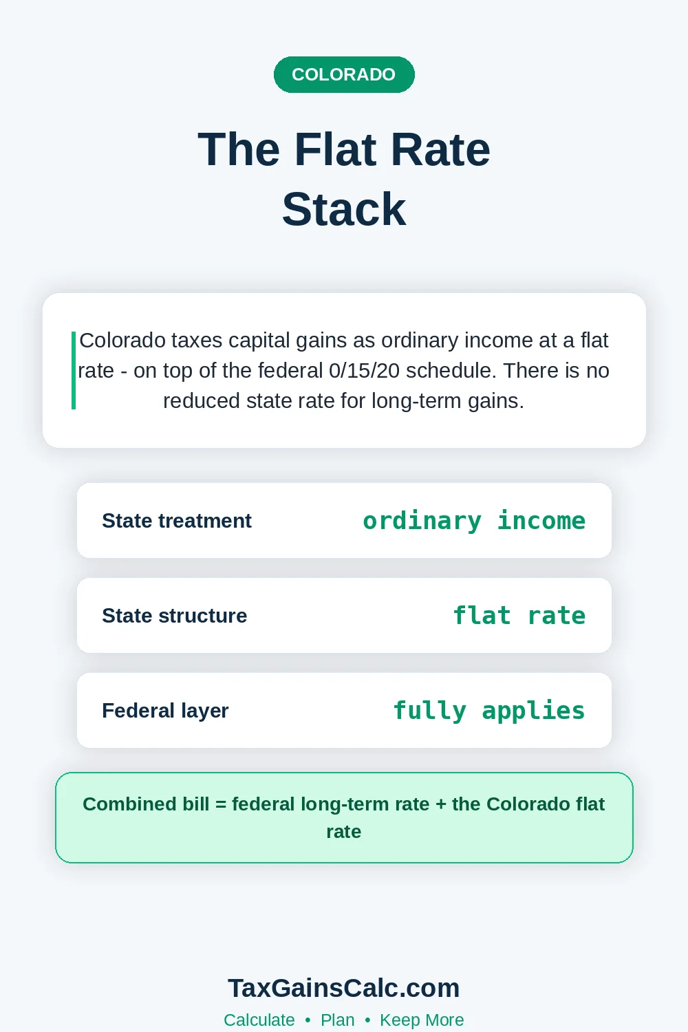 Explainer on Colorado taxing capital gains at a flat rate