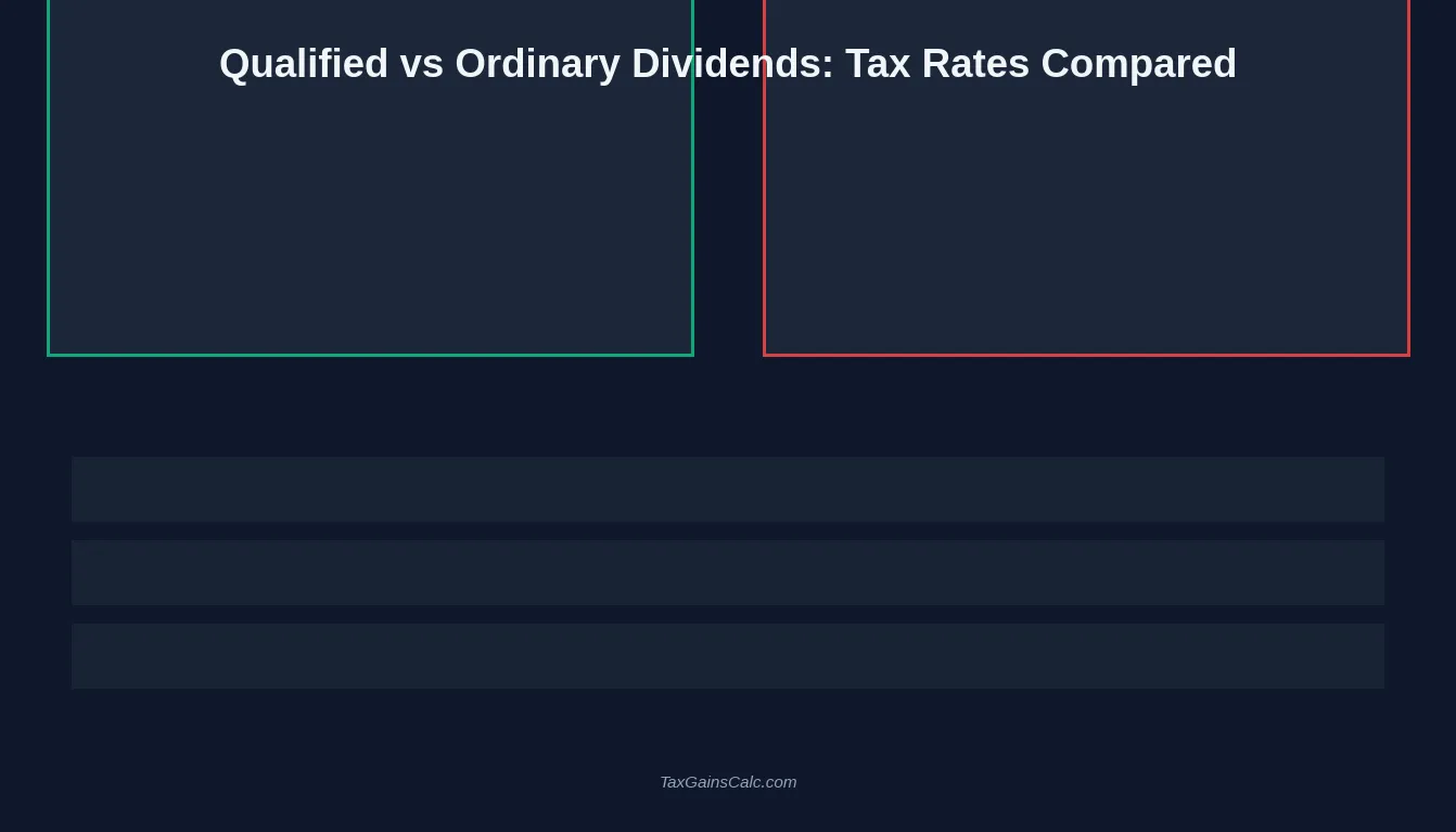 Regular Income Examples Capital Gains Tax on Dividends 2026: Qualified vs Ordinary and How to ...