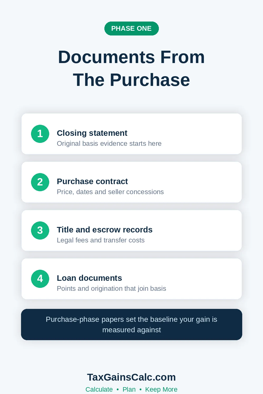 Steps listing home purchase documents that set cost basis