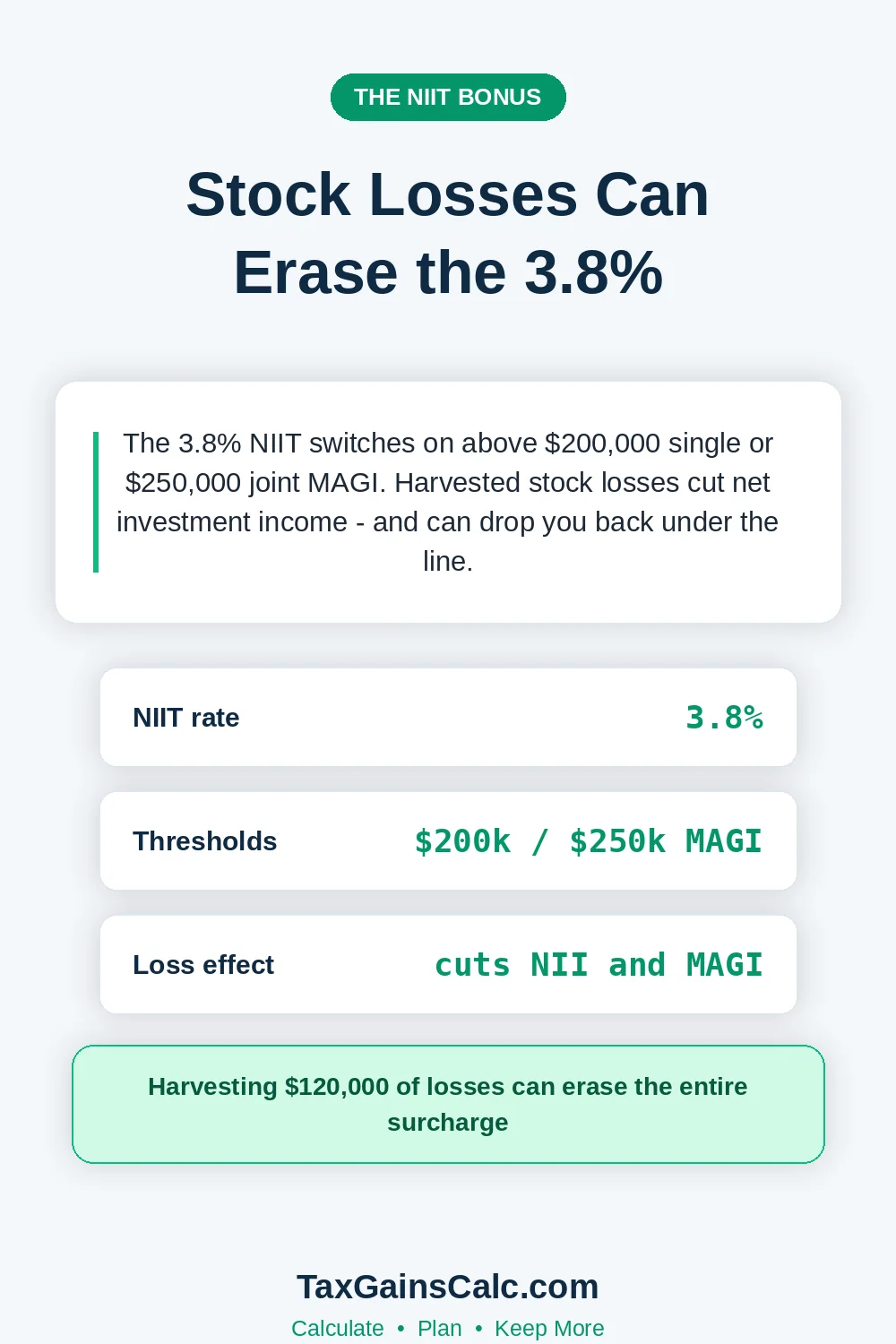 Card on using stock losses to avoid the 3.8 percent NIIT