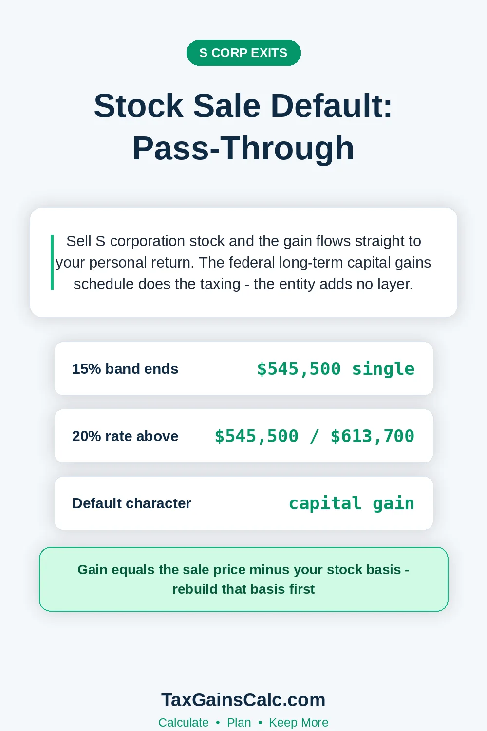 Explainer on how S corporation stock sale gains are taxed