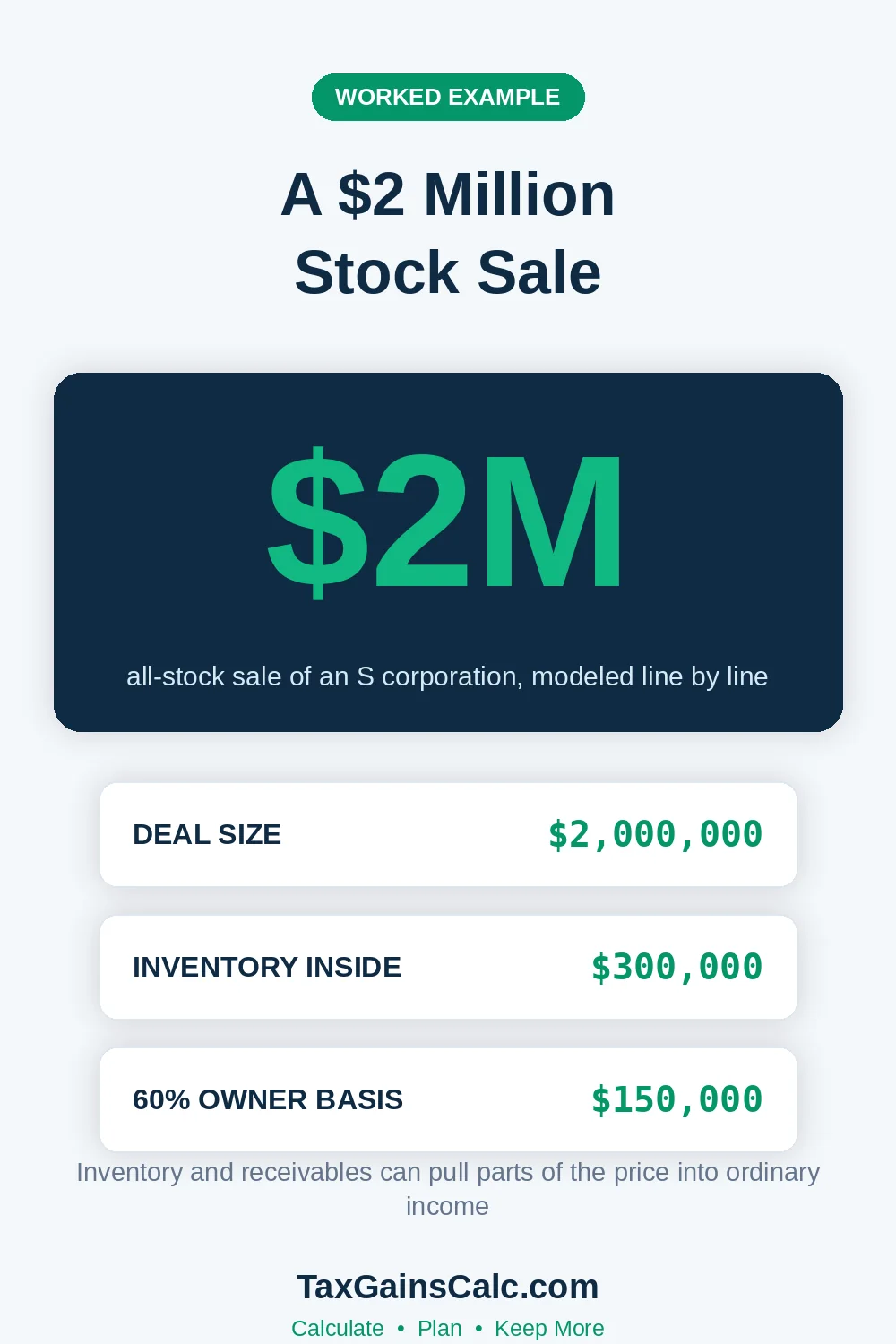 Worked example of a two million dollar S corporation stock sale